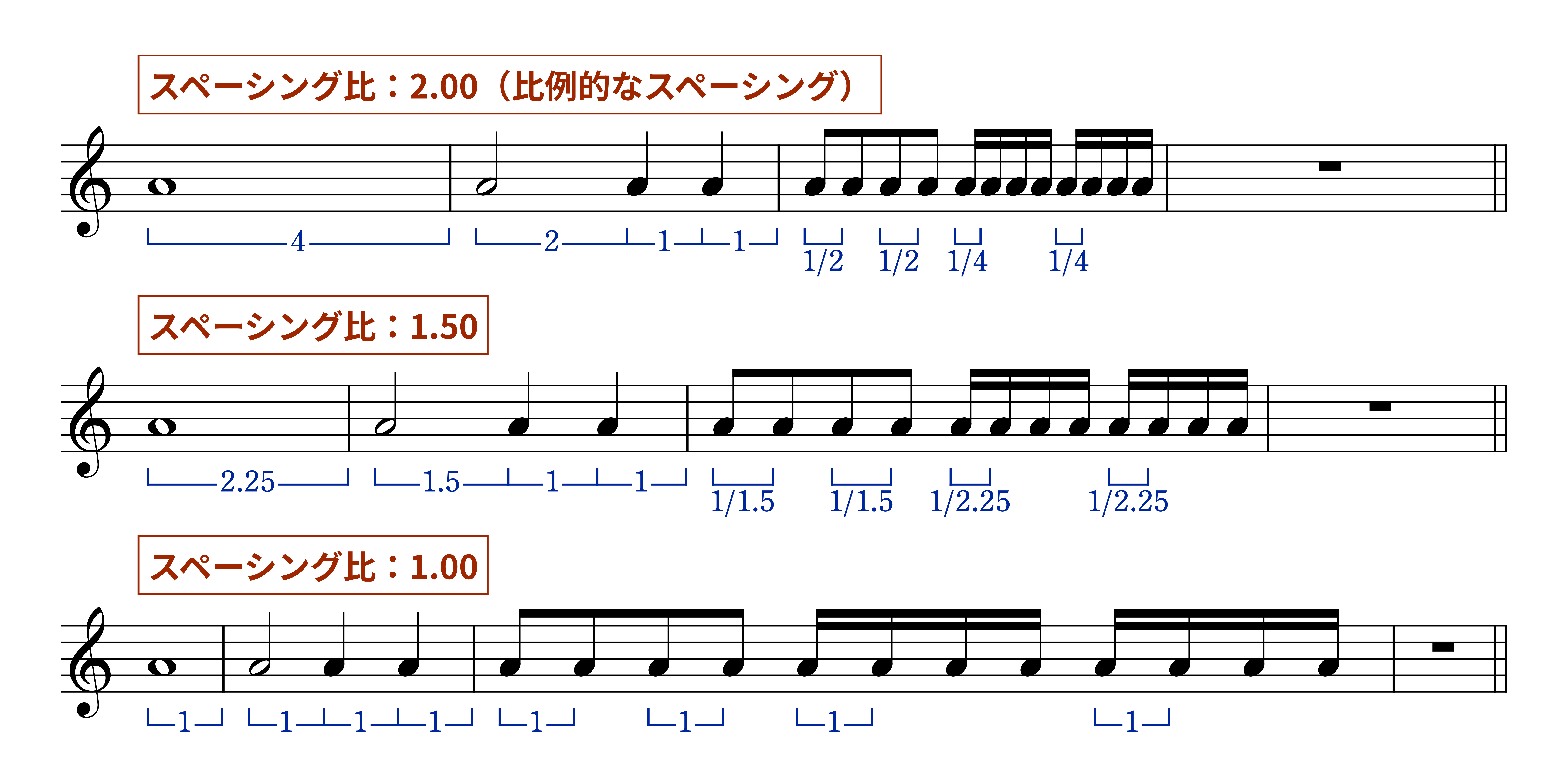 スペーシング比とスペースの関係