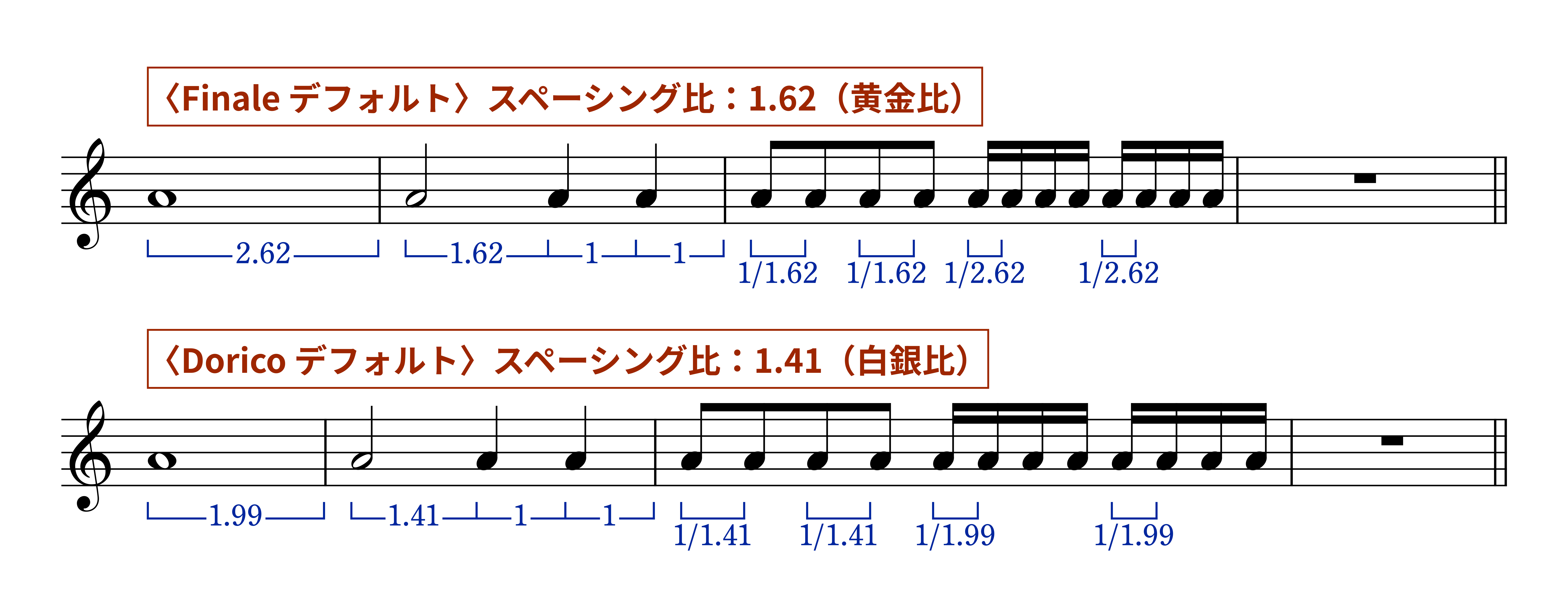 楽譜浄書ソフトのデフォルトのスペースシング比